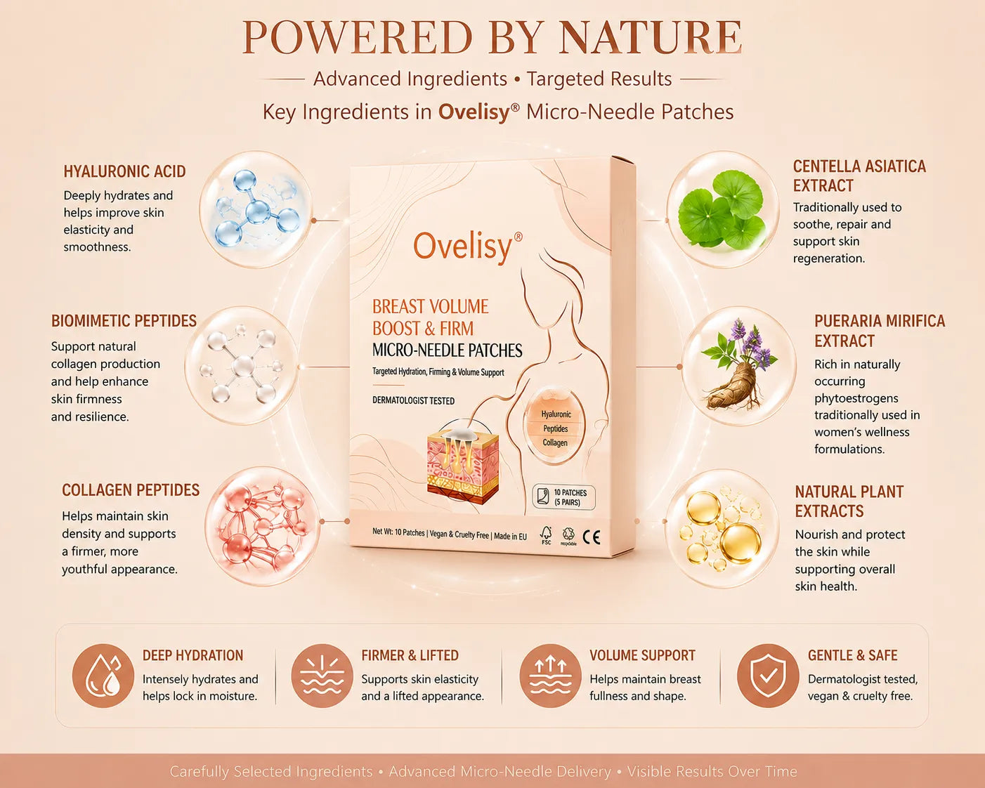 💥Selling out soon🔥- Ovelisy™Breast Enhance Mentmicroneedle Patch